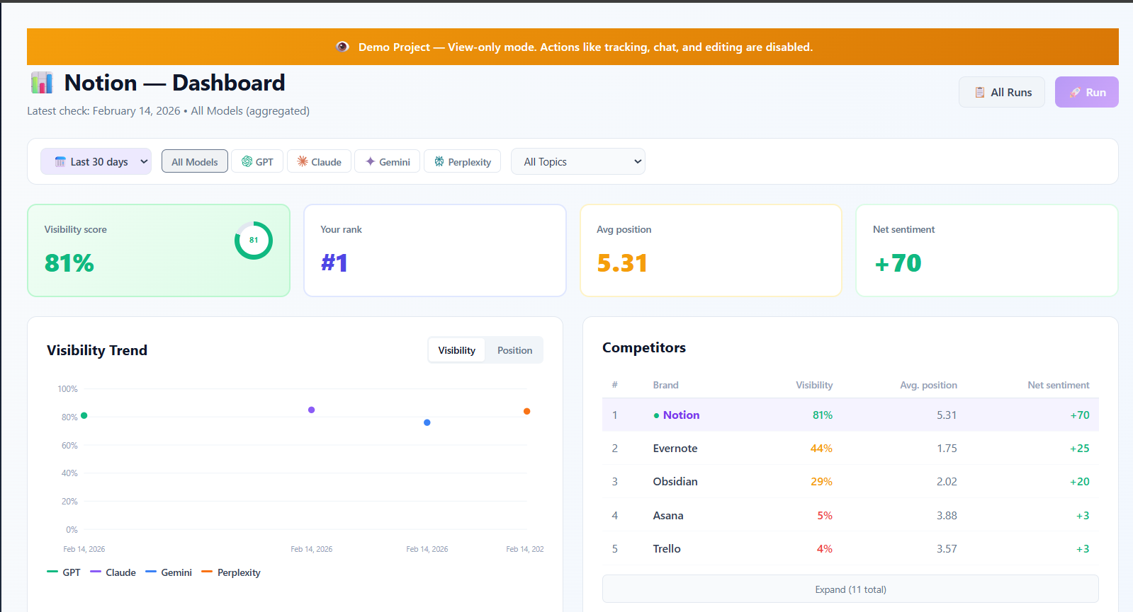 LLM Brand Boost Dashboard