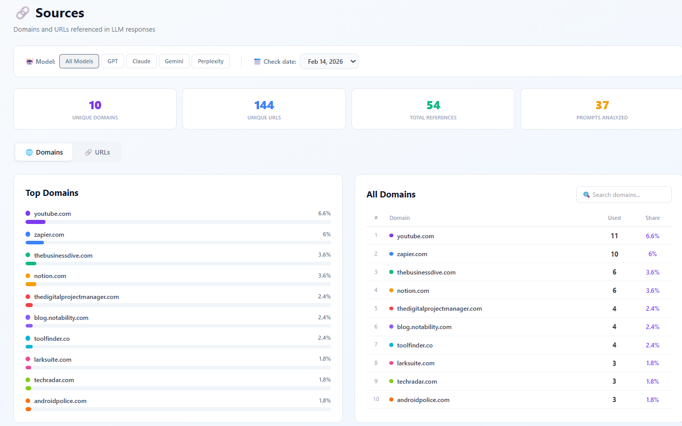 Source and citation tracking